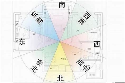 房屋方位 生肖|怎麼看十二生肖的房子朝向與風水